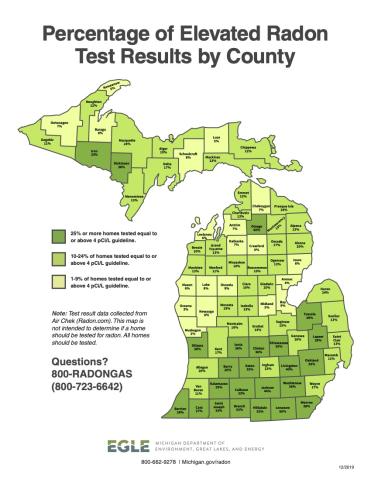 Map of Percentages of Elevated Radon Levels in Michigan Counties