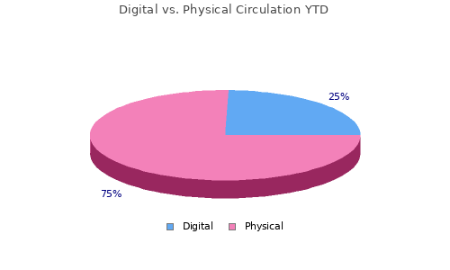 Digital vs. Total Circs