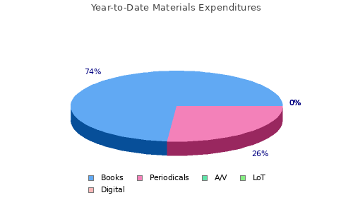 Materials Expenditures