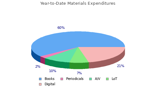 Materials Expenditures